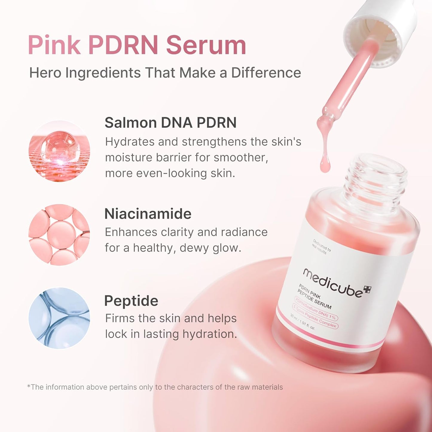 Salmon DNA Renewal Duo - PDRN Peptide Serum and PDRN Capsule Cream | Serum and Moisturizer Set for Firm and Radiant Skin, Korean Skincare, Gifts for Women